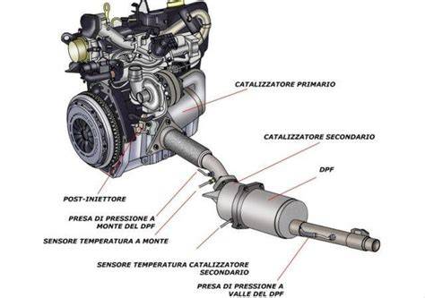 immagine schema pezzi motore derby