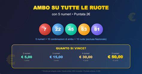 Gioco del Lotto su due ruote infografica