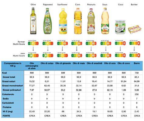 schema confronto classificazioni olio 2T