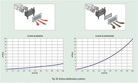 schema distribuzione parafanghi ruote