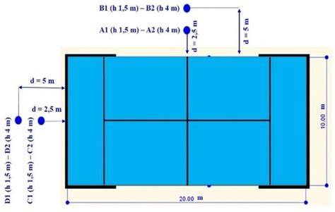 schema-dimensioni-te-250-2007
