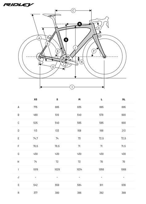 Grafico delle geometrie Ridley hardtail e full suspension