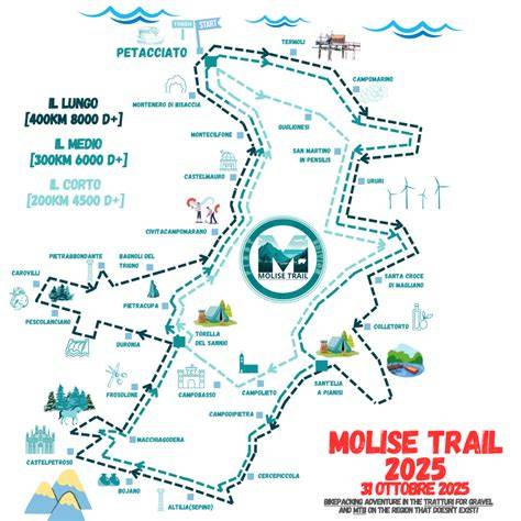 mappa tracciato Molise Trail Gravel
