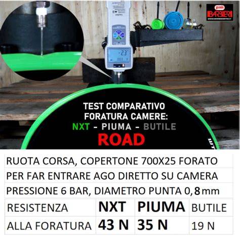 guida montaggio camera aria NXT diagrammi