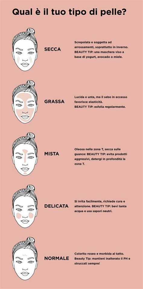 Schema di routine di bellezza e texture della pelle
