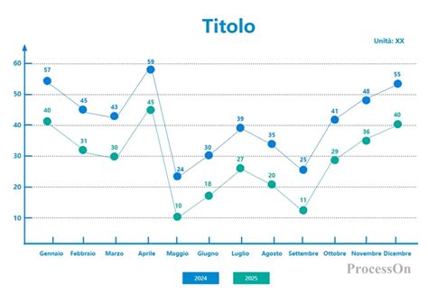 grafico_linee_et3_evoluzione