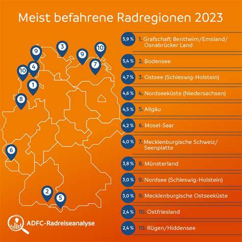Adfc poll top routes 2024 (infografica)