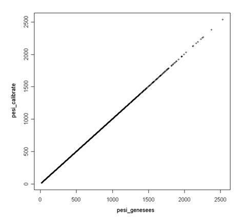 grafico confronto pesi tra scarichi