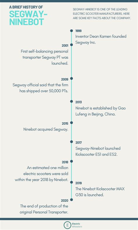 storia Segway Ninebot timeline