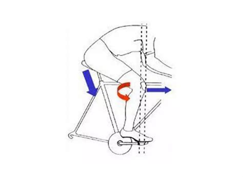 Infografica che confronta la pedalata agile e la pedalata di forza, evidenziando i benefici in termini di dispendio energetico e stress articolare.