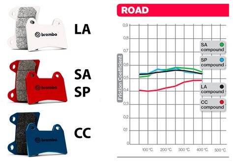 grafico comparazione mescole pastiglie