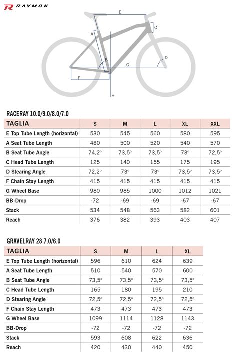 gravel strada e dirt: geometrie convergenti