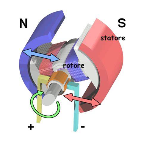 diagramma funzionamento montascale motore elettrico