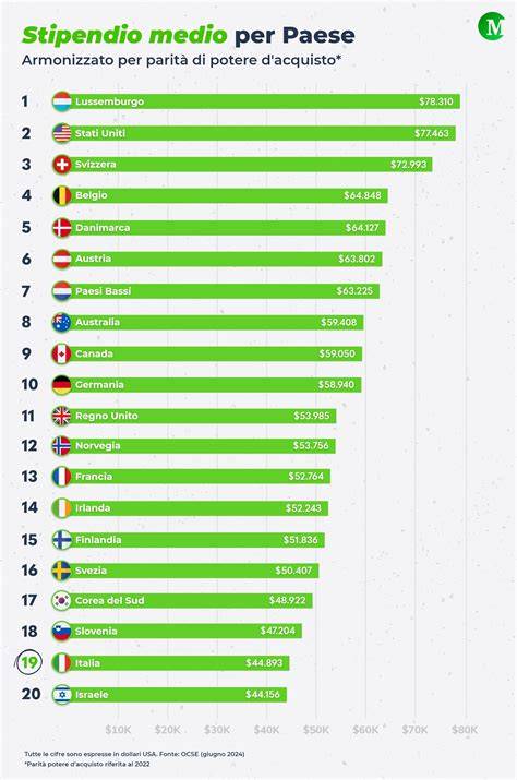 grafico andamento classifica tappe