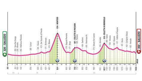 grafica percorso ciclistico e mappa musicale