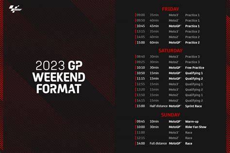 grafico orari Sprint MotoGP weekend