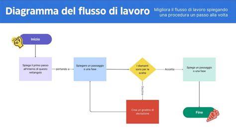 Immagine: Diagramma flusso riparazione batteria e-bike