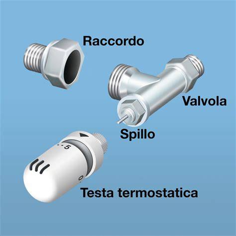 Schema di installazione valvola termostatizzabile