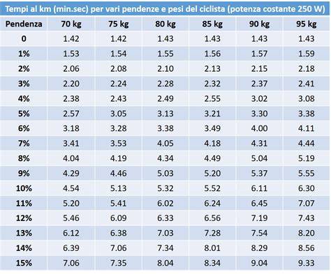 grafico rapporto peso potenza KTM