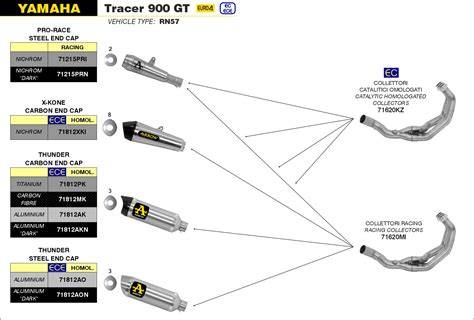 schemi di compatibilità ricambi tracer 09