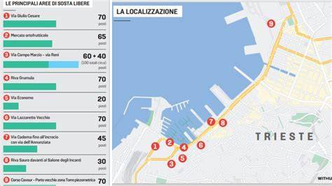 mappa delle attrazioni di Trieste vicino al noleggio scooter