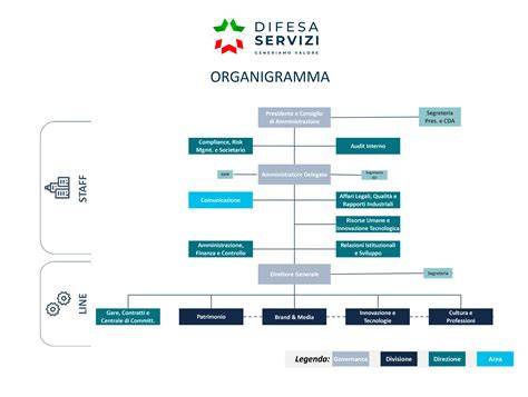 grafico struttura cooperativa e range servizi