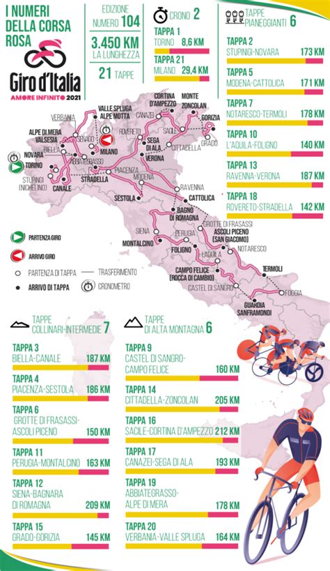 Mappa del percorso del Giro d'Italia in provincia di Avellino
