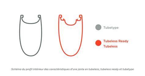 schema tallonatura cerchio tubeless