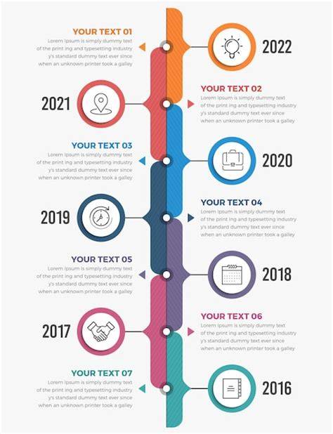 infografica timeline creatività e Calabria