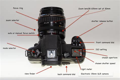 drifting-analogue-camera-diagram
