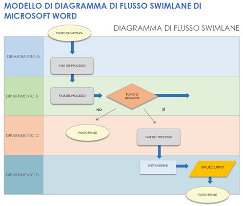 Diagramma di una pista a forma di otto per allenamento motocross