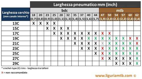 schermata tavola compatibilità cerchi-copertoni