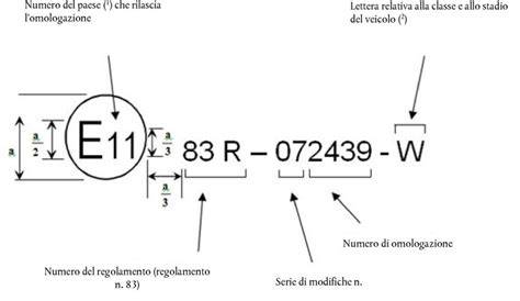 schema omologazione scarico moto