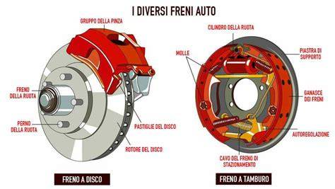 diagramma-sezione-cerchio (interno canale, spalle, pista frenante)