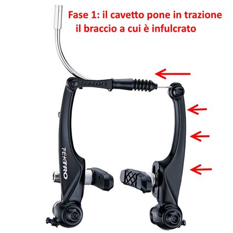 Diagramma di funzionamento di un freno V-Brake