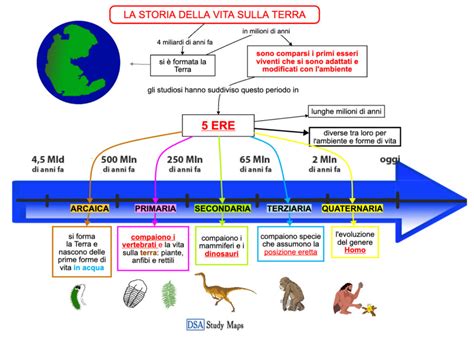 mappa della storia Aprilia Noale e linee temporali