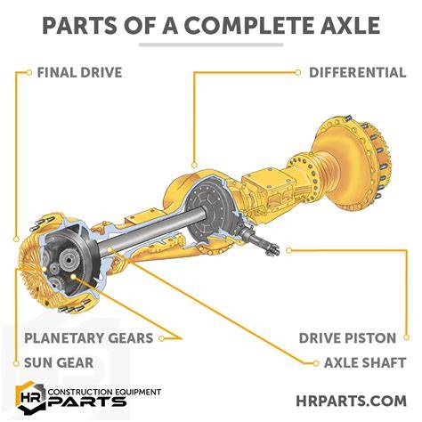 diagramma-axle-lunghezze-pedali