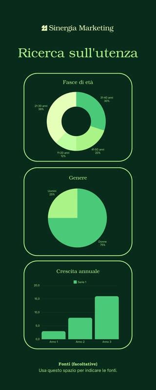 Infografica confronto modelli minimoto