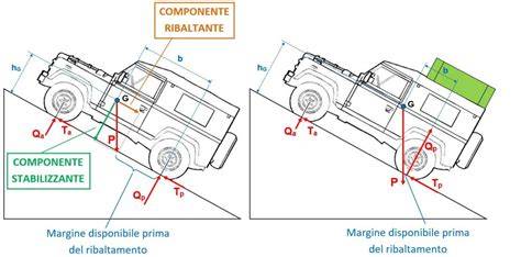 schema andamento baricentro forcellone e trazione