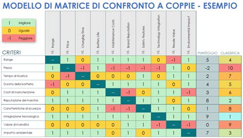 Diagramma di confronto tra dimensioni UN55 e UN53