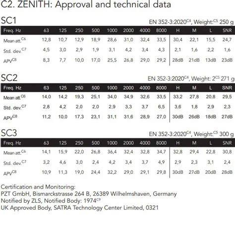 grafico mescole pneumatici SC1 SC2 SC3