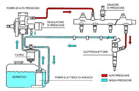 schema di sistema alimentazione diesel marino