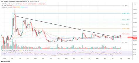 grafico-andamento potenze XRP PRO