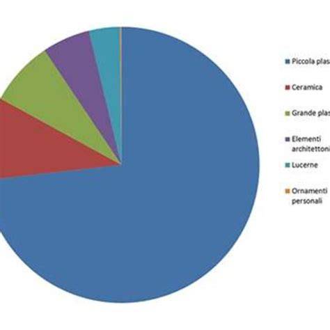 grafico distribuzione atlete Sassuolo