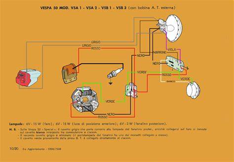 Schema cablaggi statore ET2 Vespa