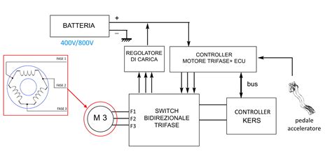 Schema del sistema di controllo della trazione (TCS) su un monopattino elettrico