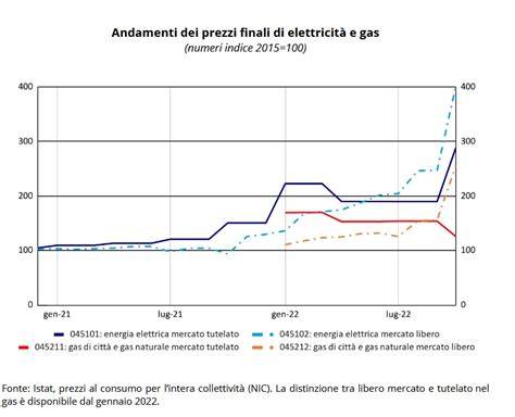 grafico confronto limiti energetici 7,5 joule