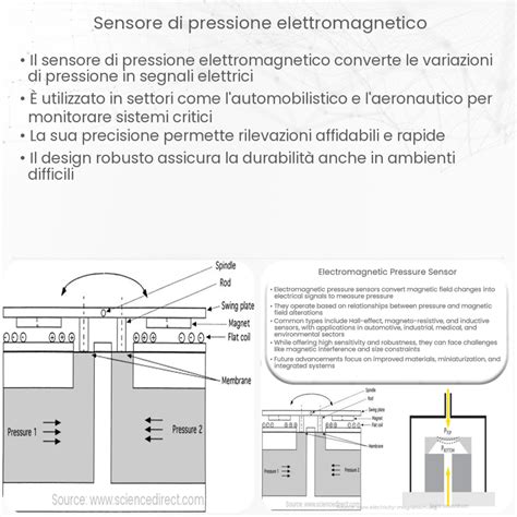 Schema di funzionamento di un sensore di pedalata per e-bike