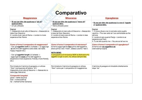 Schema comparativo tra paratelaio e paramotore