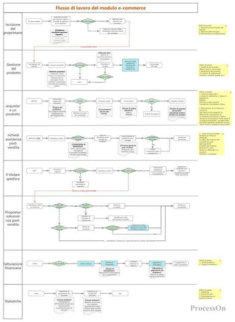 guarnizioni e componenti GY6 (diagramma di assemblaggio)